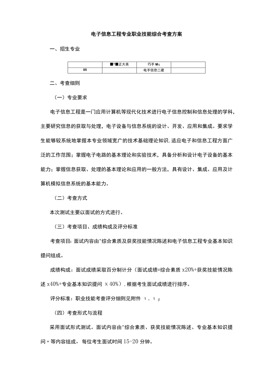 电子信息工程专业职业技能综合考查方案.docx_第1页