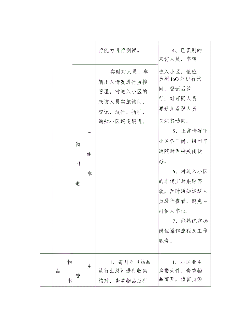 物业保安各岗位服务要求与服务标准.docx_第2页