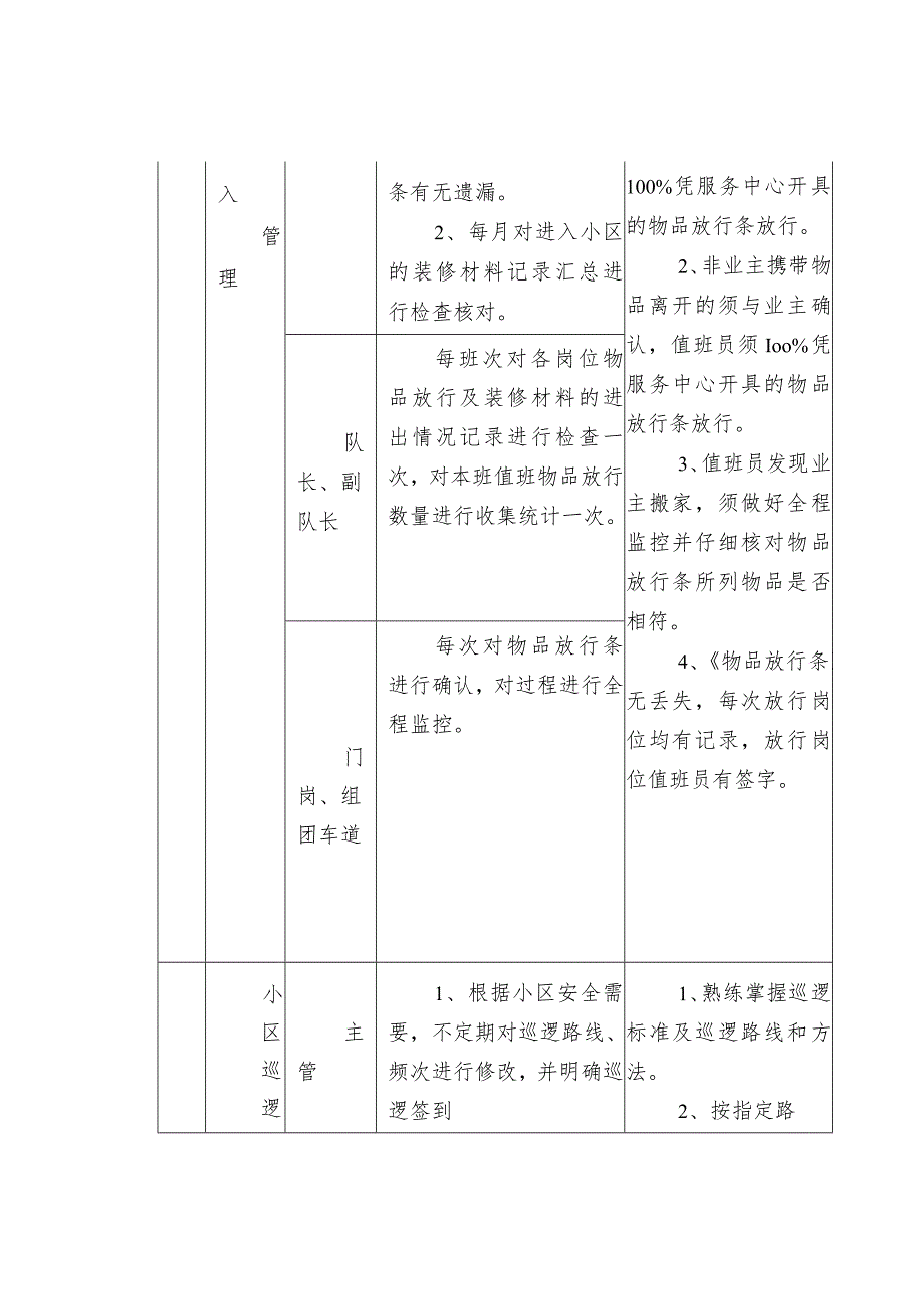 物业保安各岗位服务要求与服务标准.docx_第3页