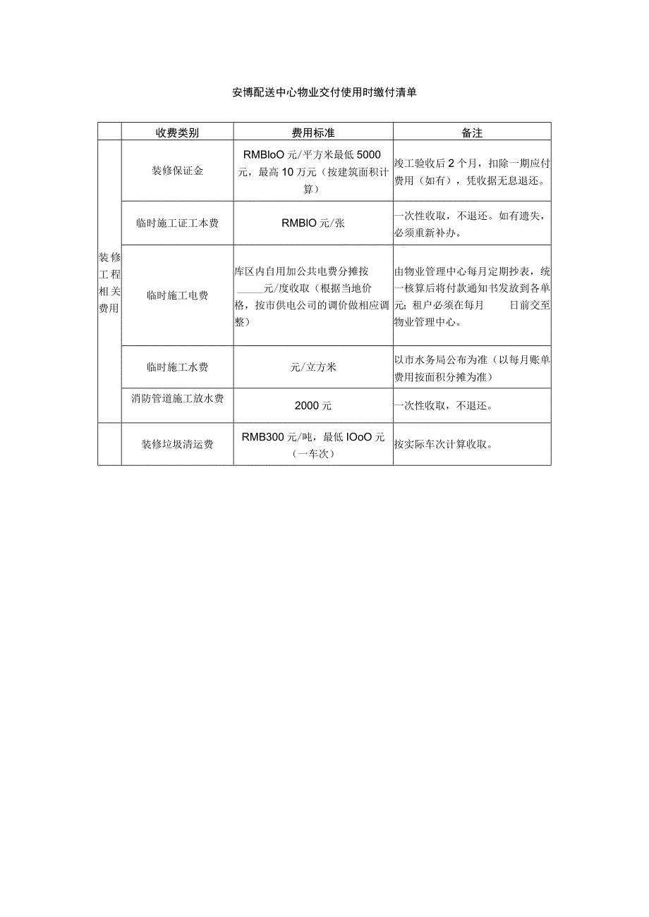 安博配送中心物业交付使用时缴付清单.docx_第1页