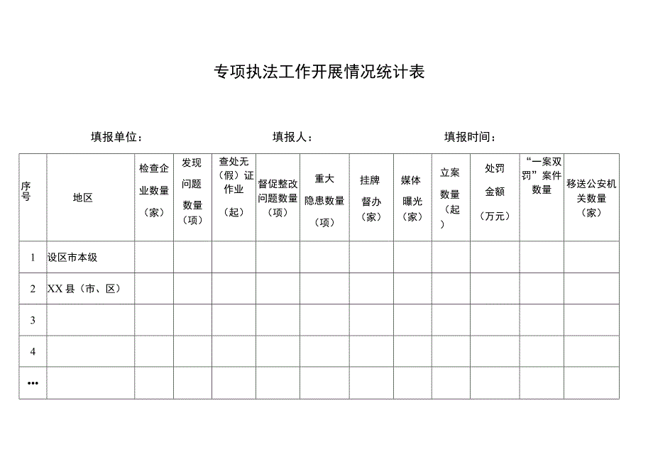 专项执法工作开展情况统计表.docx_第1页