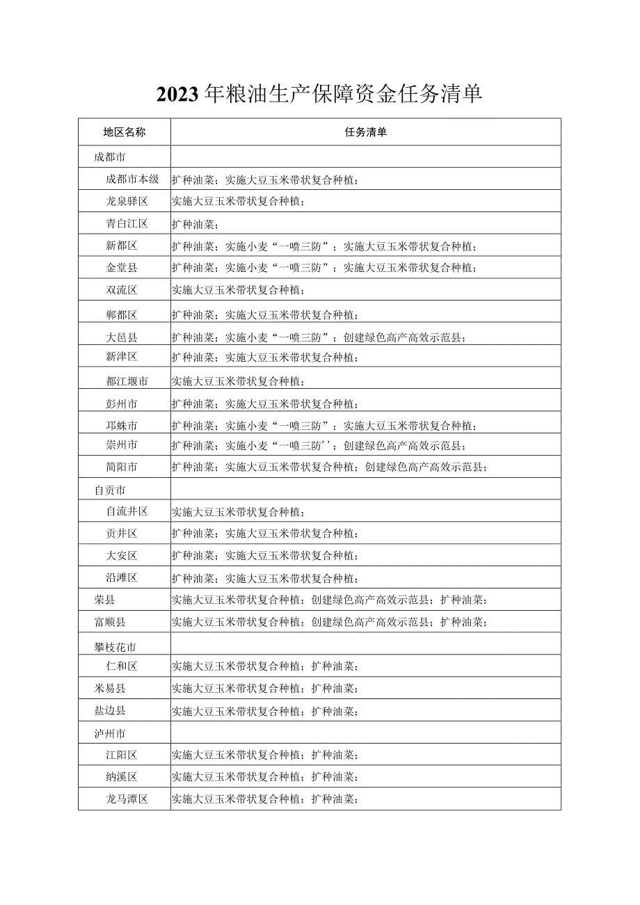 粮油生产保障资金项目实施方案.docx_第3页