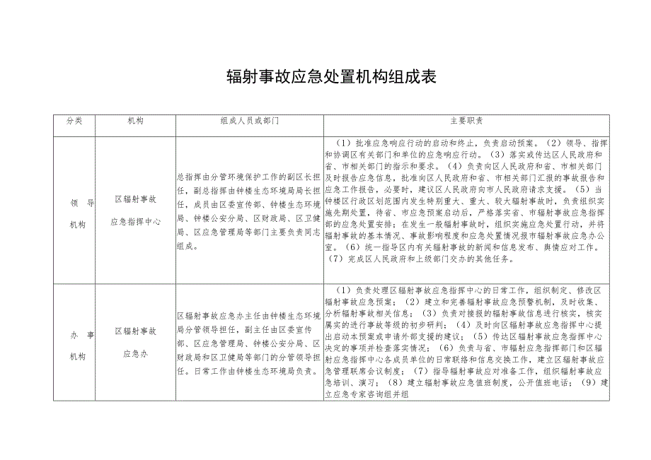 辐射事故应急处置机构组成表.docx_第1页