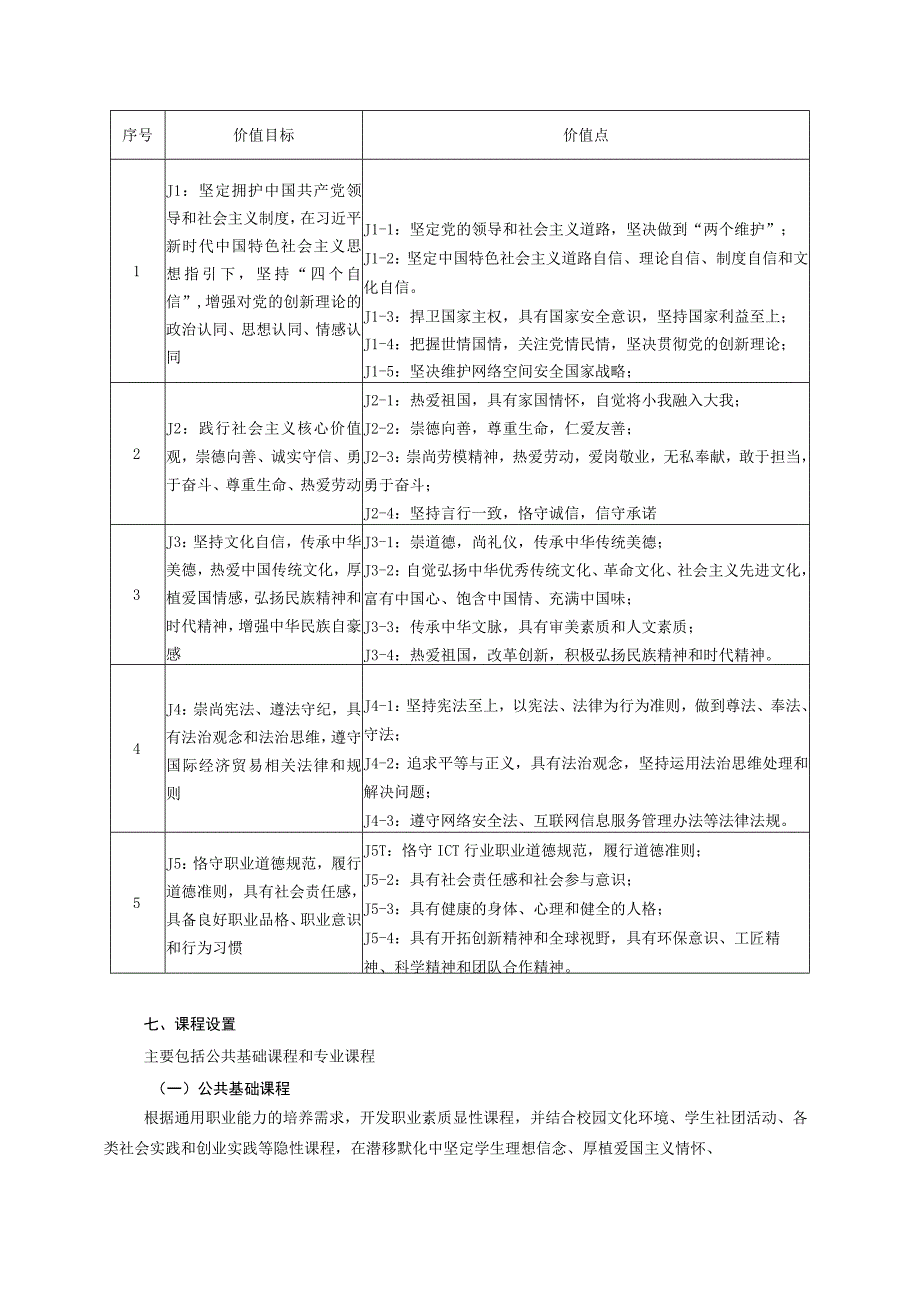 计算机网络技术专业人才培养方案.docx_第3页