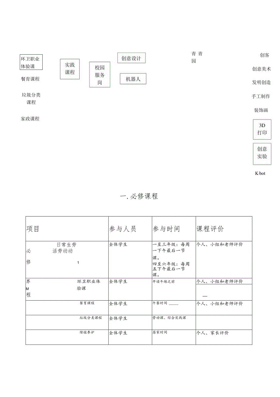 学校劳动教育课程手册.docx_第2页