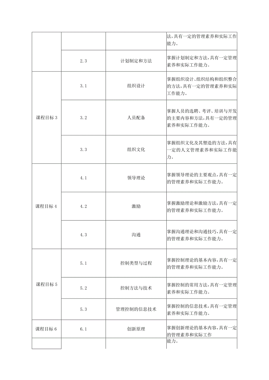 《管理学》课程教学大纲.docx_第3页