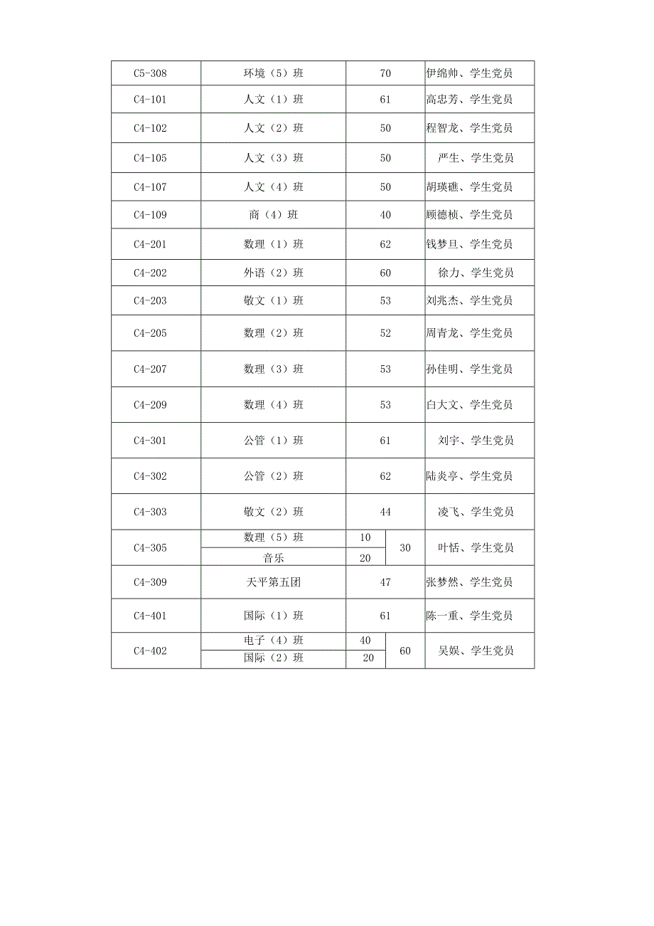 青共校第三十一期学习班笔试监考表.docx_第2页