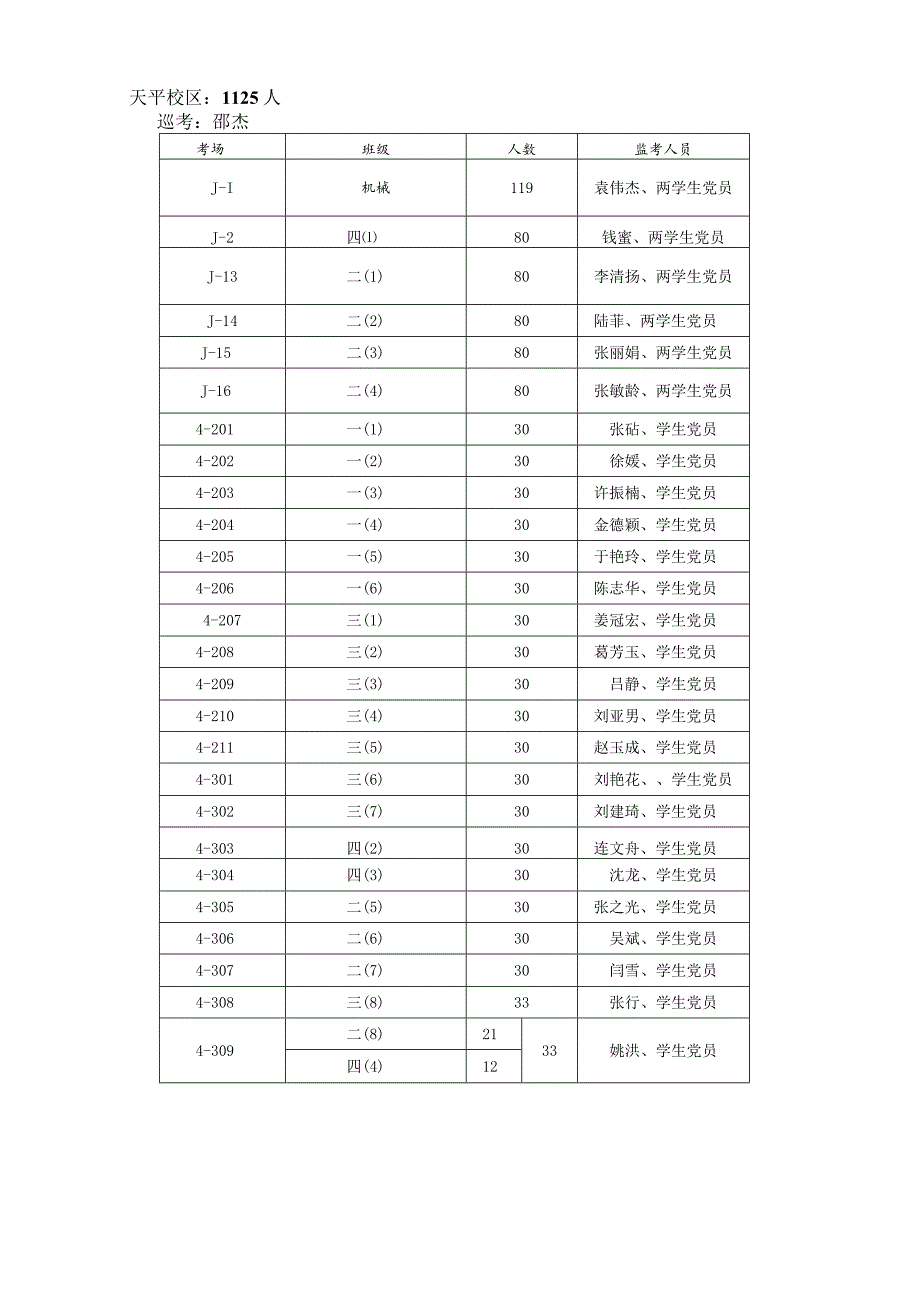 青共校第三十一期学习班笔试监考表.docx_第3页