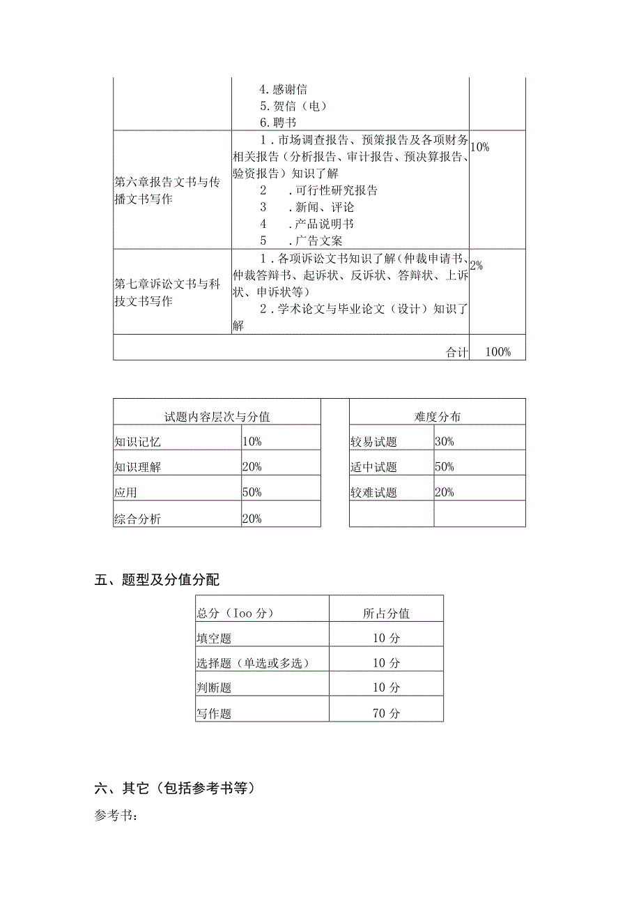 《应用写作》“专升本”考试大纲.docx_第2页