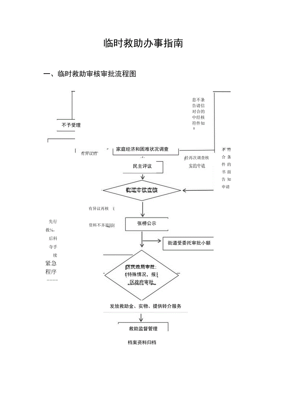 临时救助办事指南临时救助审核审批流程图.docx_第1页