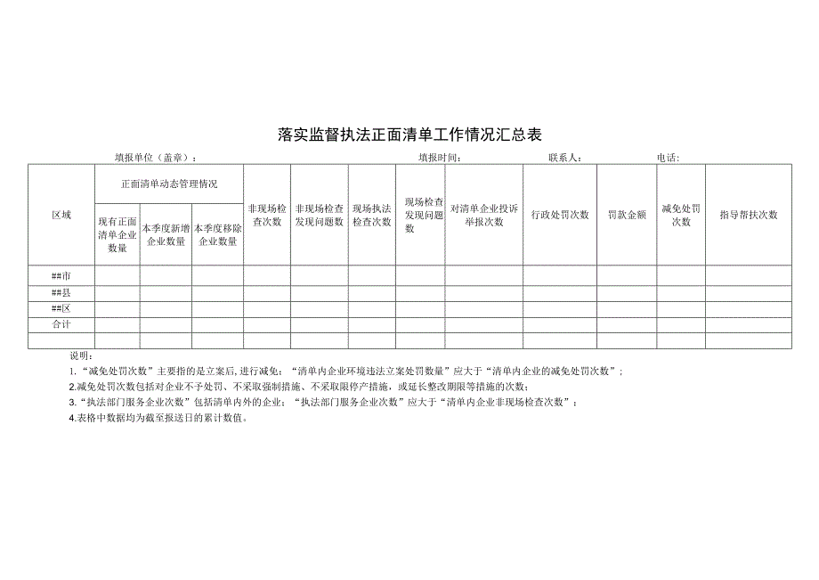 落实监督执法正面清单工作情况汇总表.docx_第1页