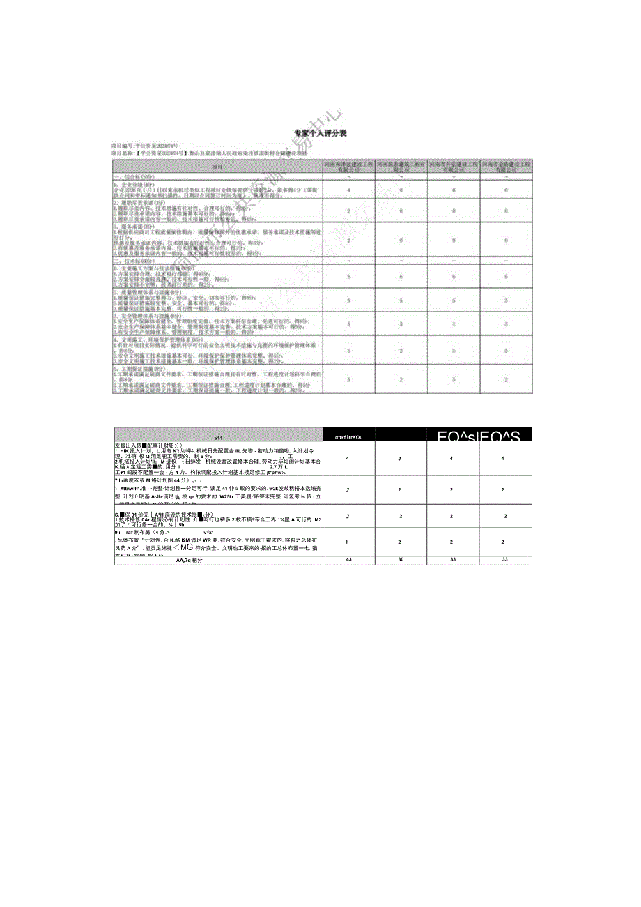 评委A个人打分表.docx_第3页