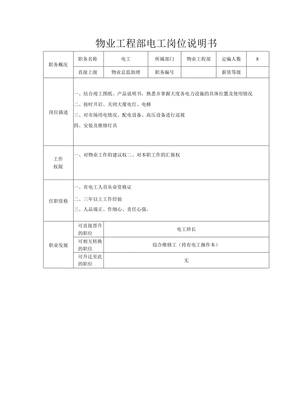 物业工程部电工岗位说明书.docx_第1页