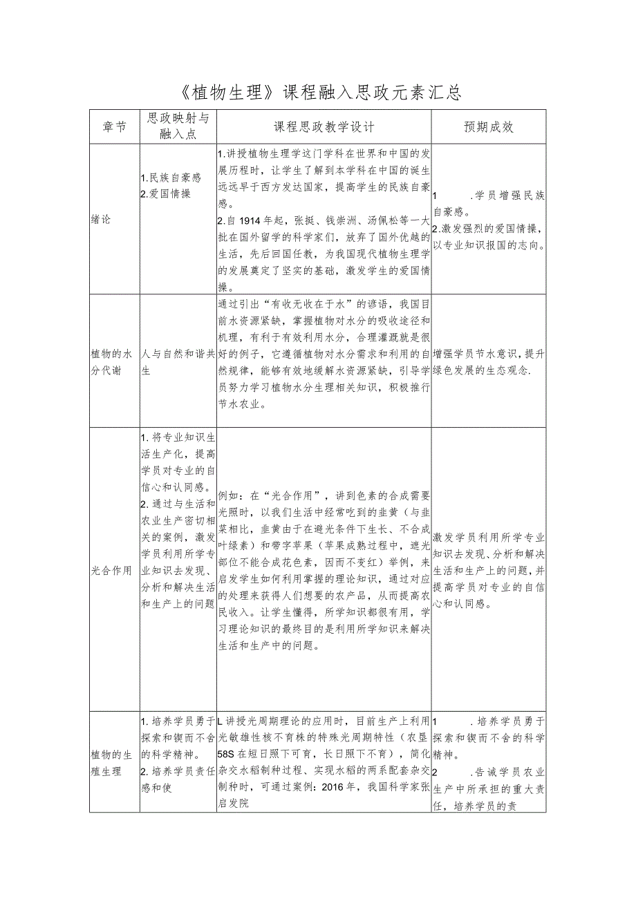 《植物生理》课程融入思政元素汇总.docx_第1页