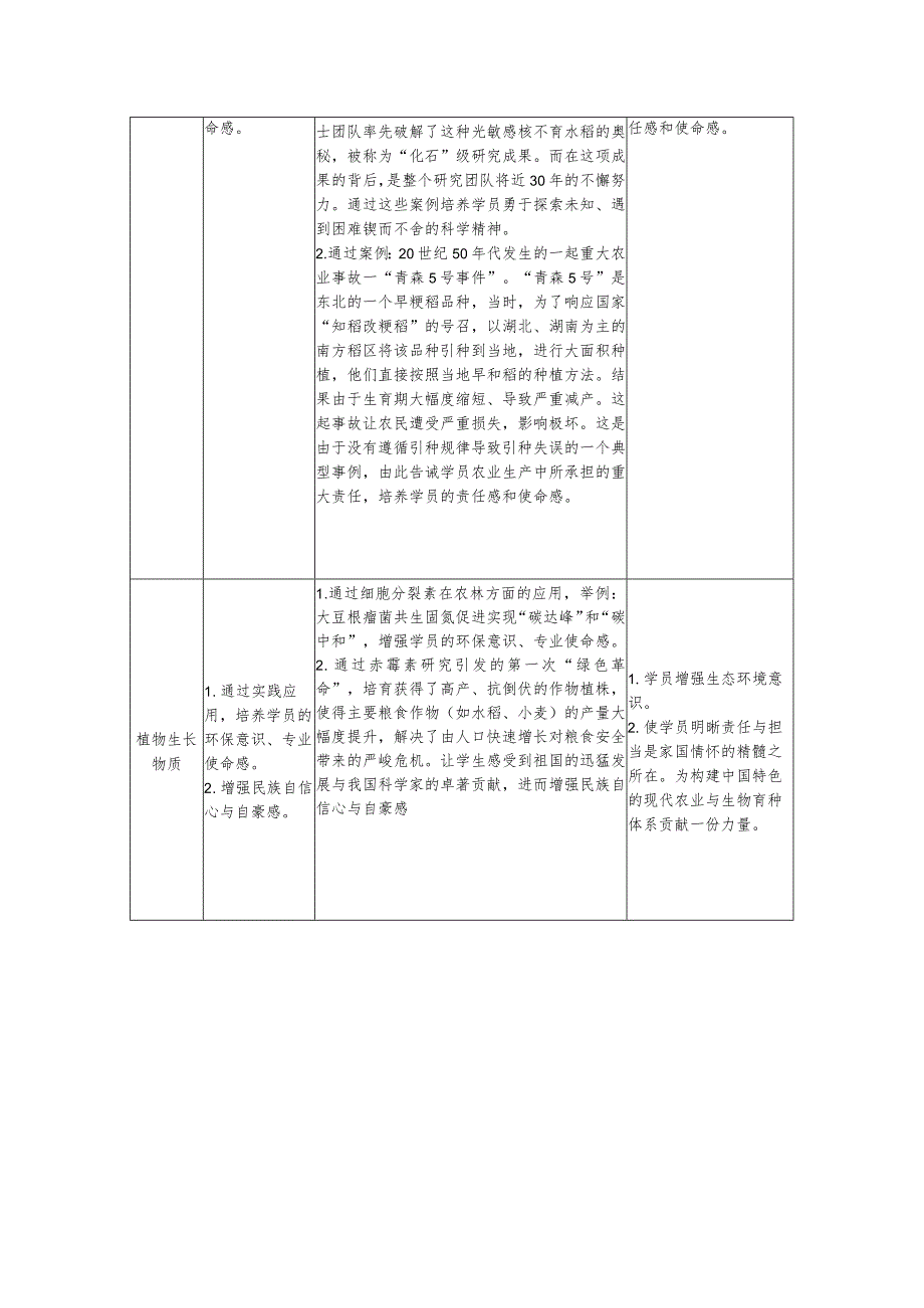 《植物生理》课程融入思政元素汇总.docx_第2页