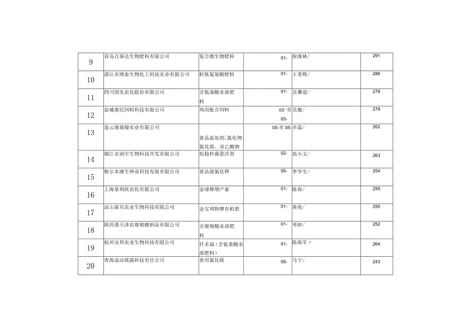 绿色食品生产资料企业参展信息一览表.docx_第2页