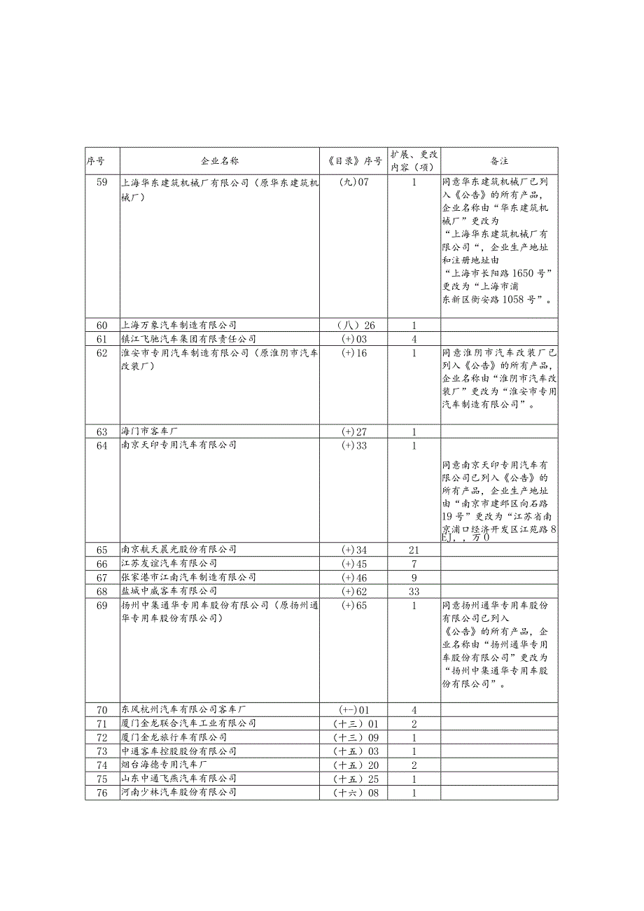 车辆生产企业及产品第七十五批.docx_第3页