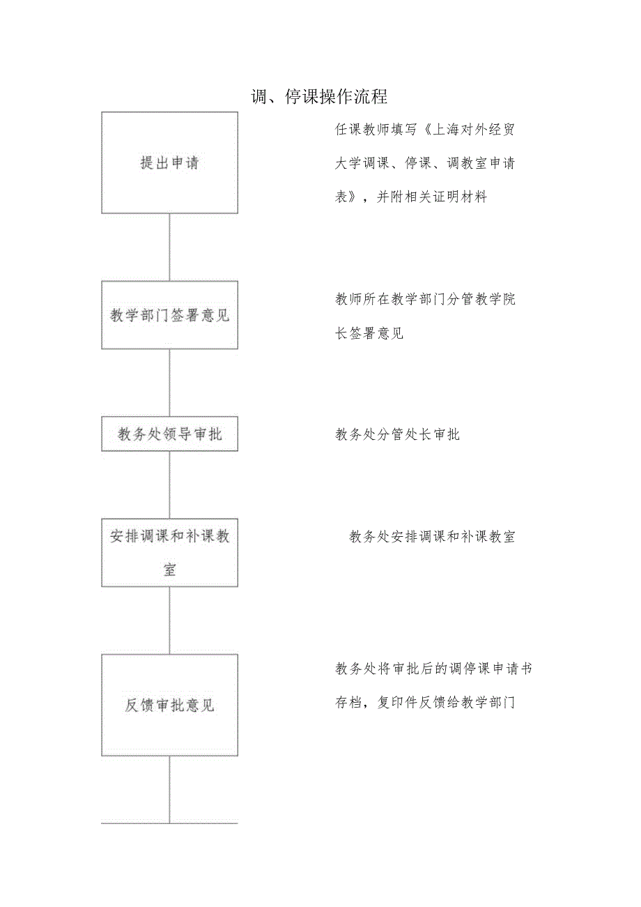 调、停课操作流程.docx_第1页