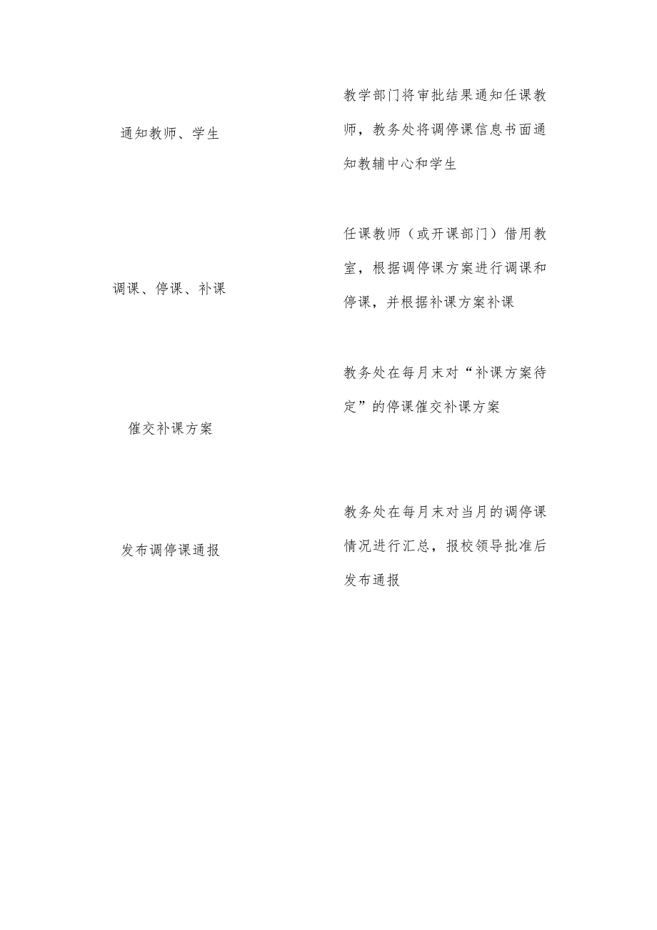 调、停课操作流程.docx_第2页