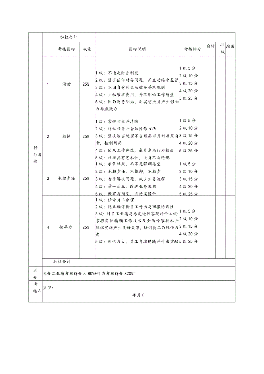 制造生产型企业中层管理生产部经理考核评分表（月度）.docx_第2页