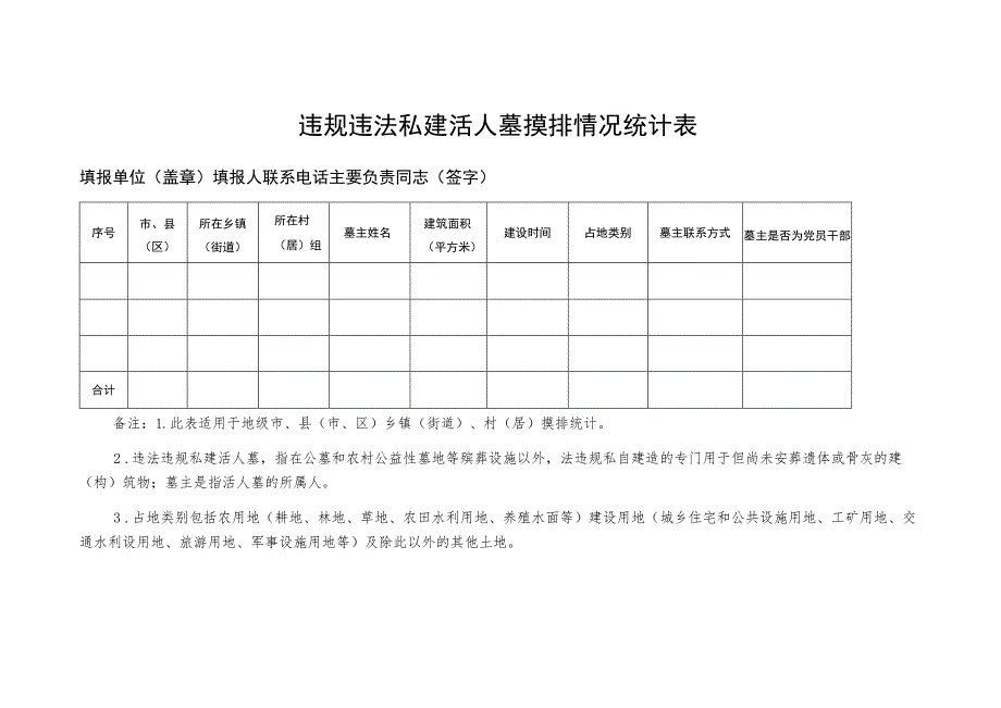 违规违法私建活人墓摸排情况统计表.docx_第1页