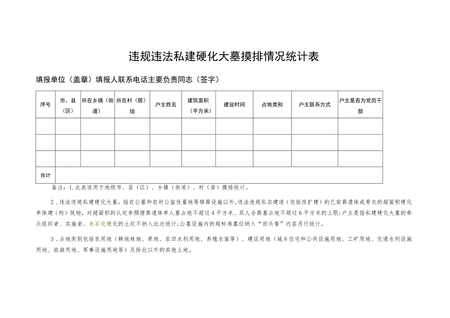 违规违法私建硬化大墓摸排情况统计表.docx_第1页