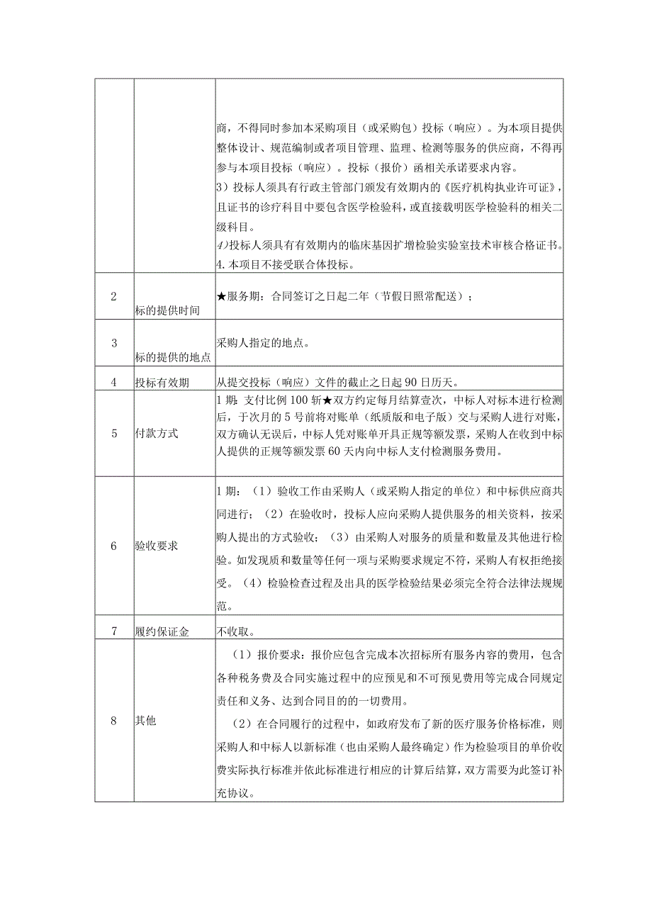 用户需求书第一部分商务需求书适用于所有子包.docx_第2页