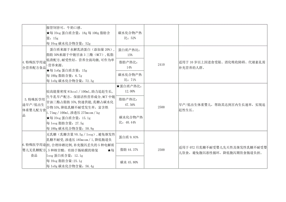 用户需求书参考参数及清单.docx_第2页