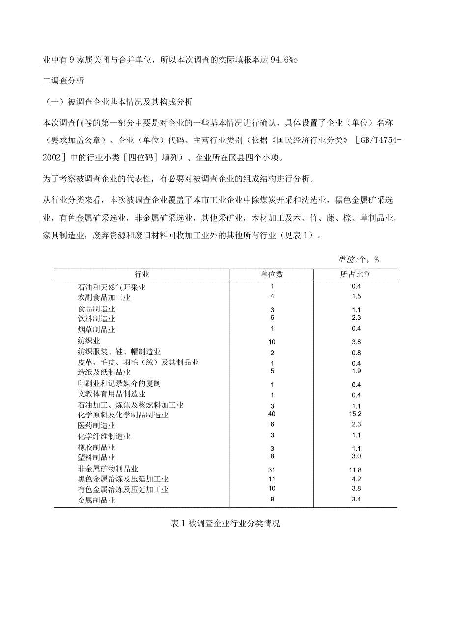 上海重点能耗企业节能降耗调查报告.docx_第2页