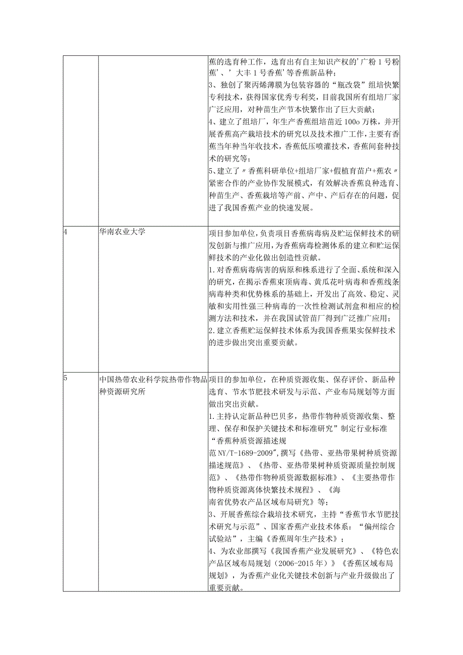 香蕉新品种选育及产业升级关键技术创新与集成应用.docx_第3页