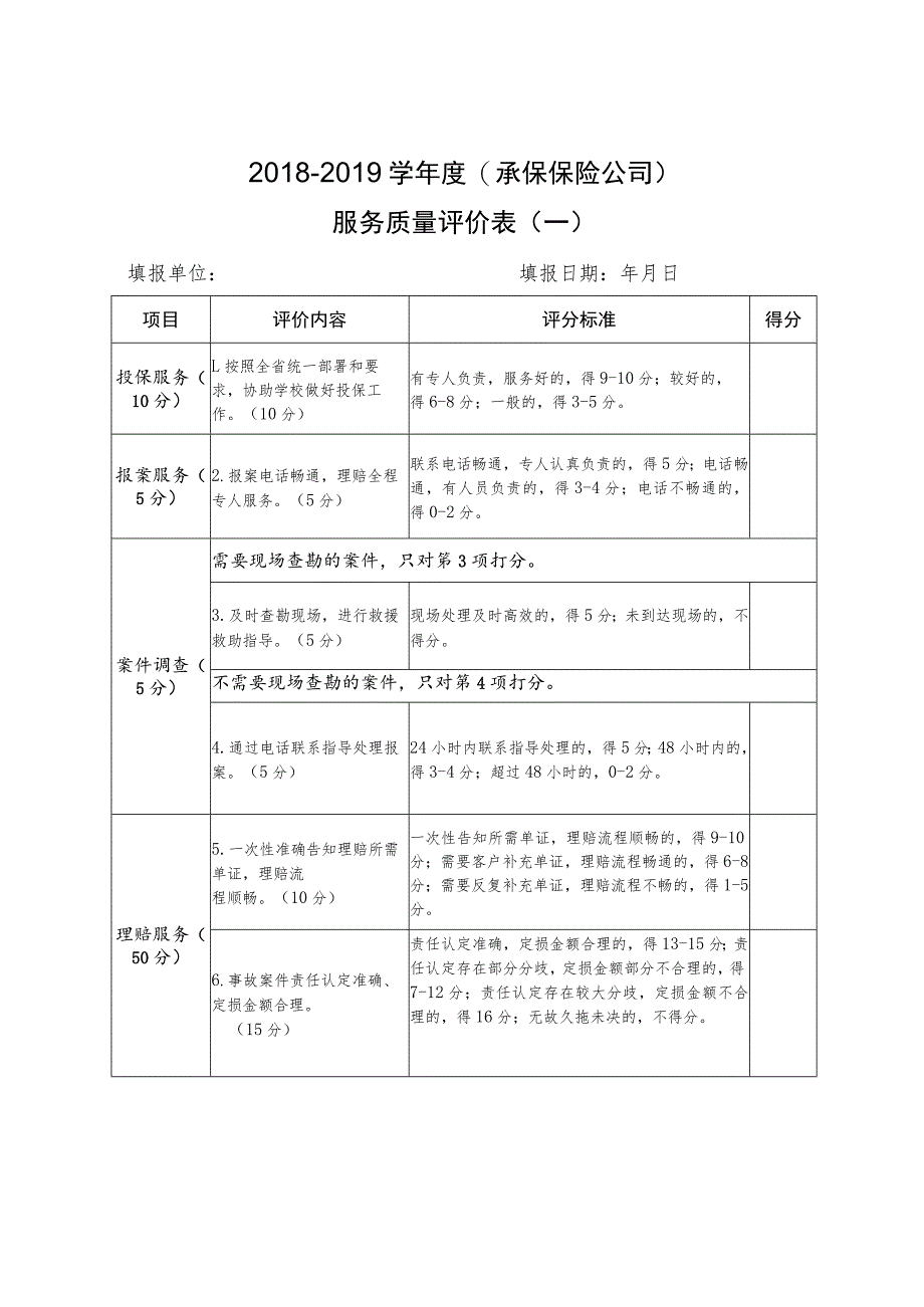 2018-2019学年度承保保险公司服务质量评价表.docx_第1页