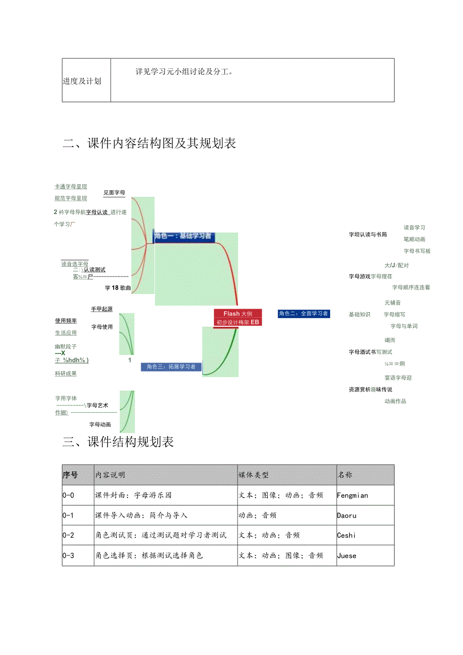 第六小组设计说明.docx_第2页