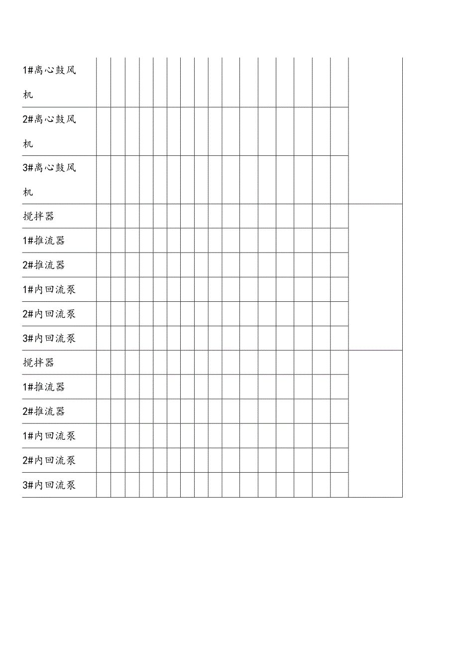 水务集团污水处理年月设备巡视记录表.docx_第2页