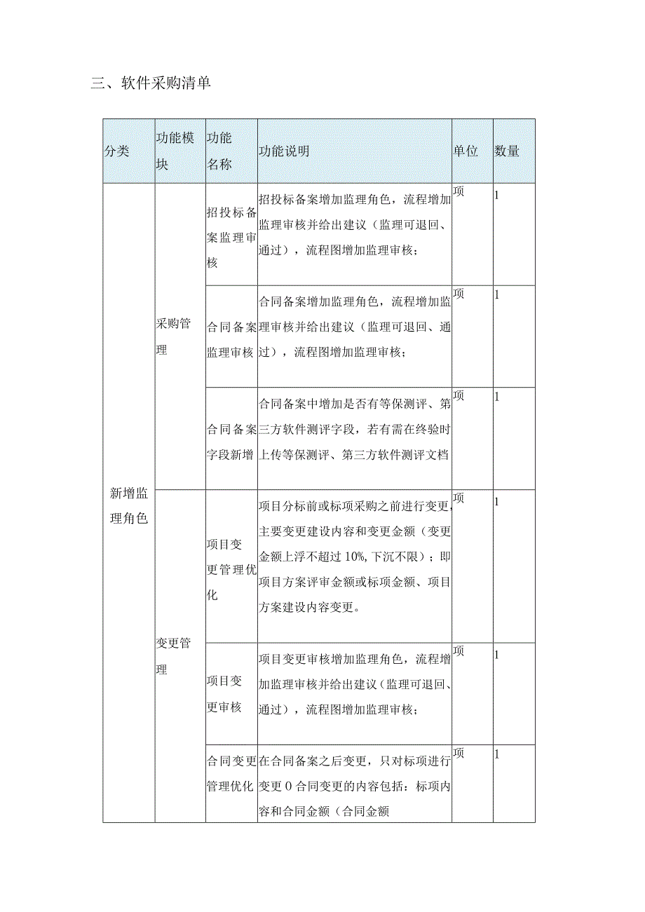 XX区信息化项目全流程管控系统升级改造项目采购需求.docx_第2页