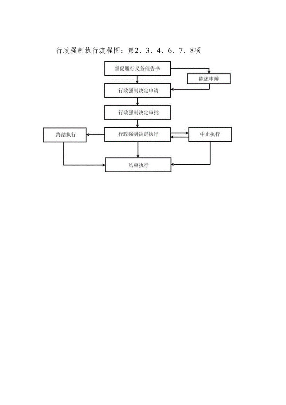 行政强制措施流程图第5项.docx_第2页