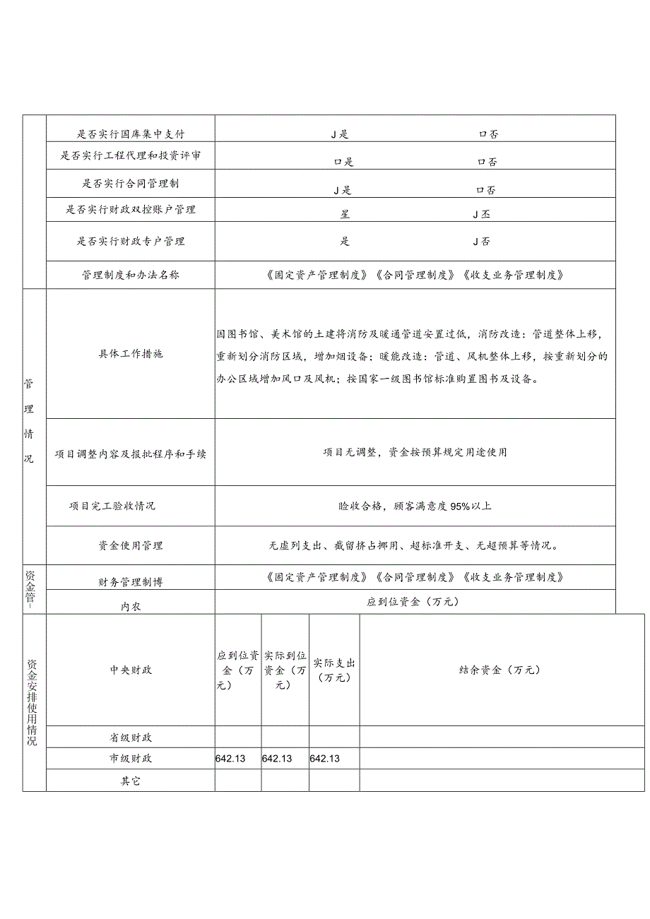 项目绩效自评报告表.docx_第2页