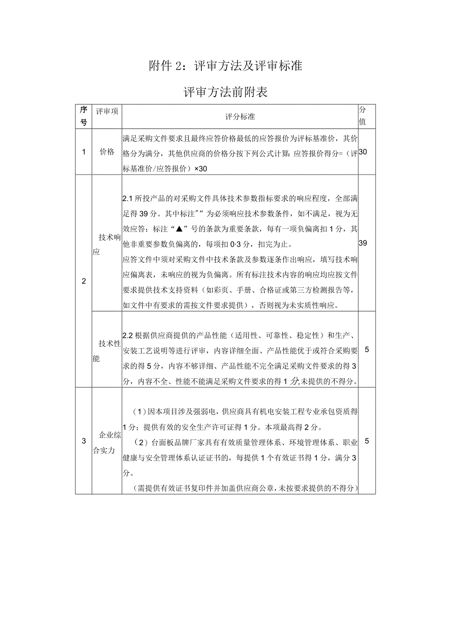 评审方法及评审标准评审方法前附表.docx_第1页