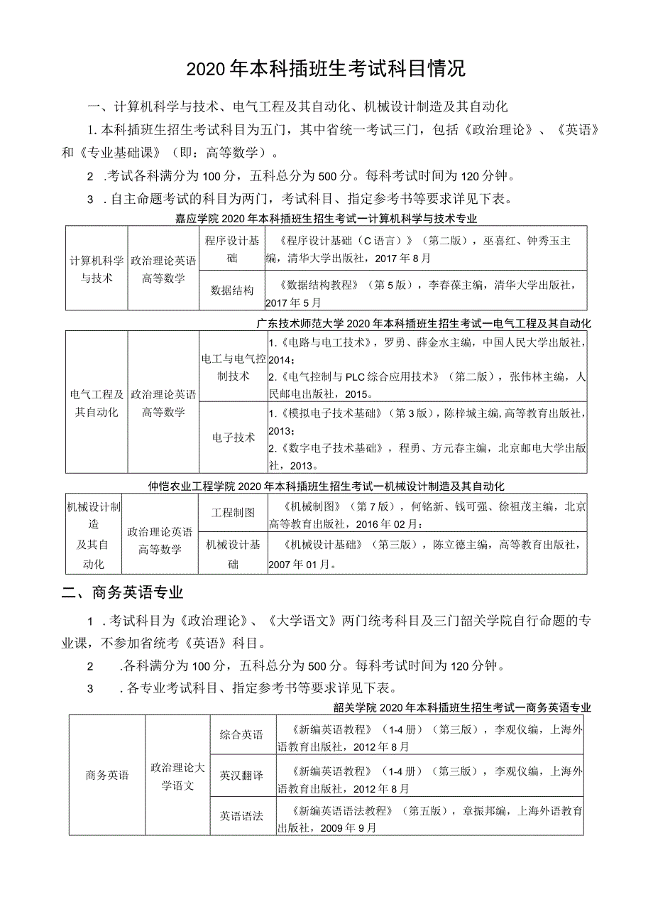 2020年本科插班生考试科目情况.docx_第1页