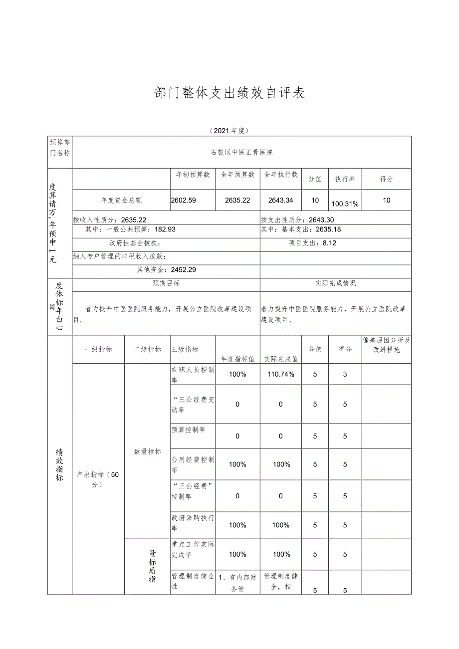 部门整体支出绩效自评表.docx_第1页