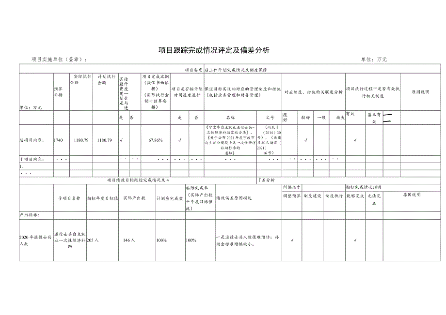 绩效管理项目基本情况表.docx_第2页