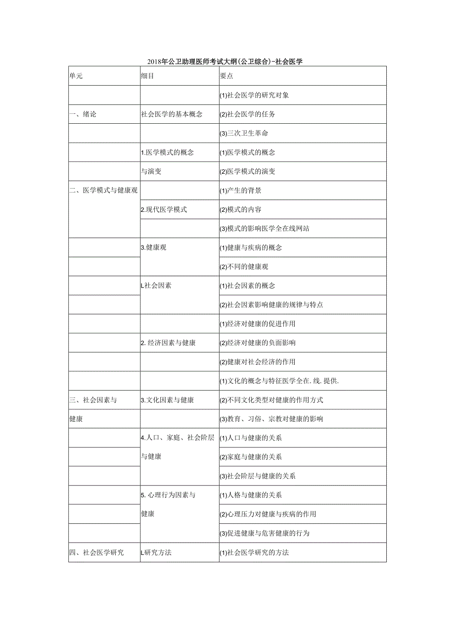 2018年公卫助理医师考试大纲公卫综合-社会医学.docx_第1页