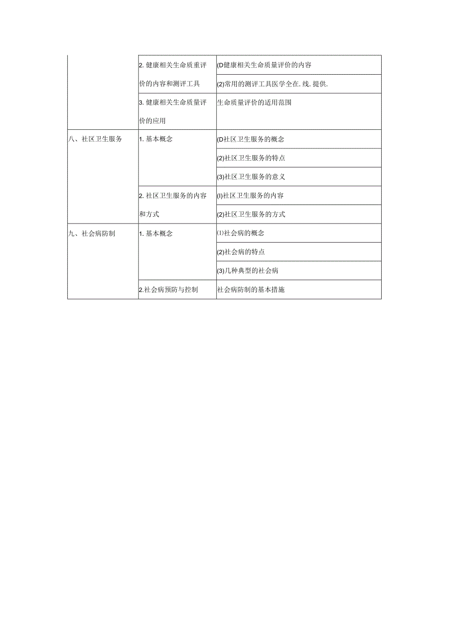 2018年公卫助理医师考试大纲公卫综合-社会医学.docx_第3页