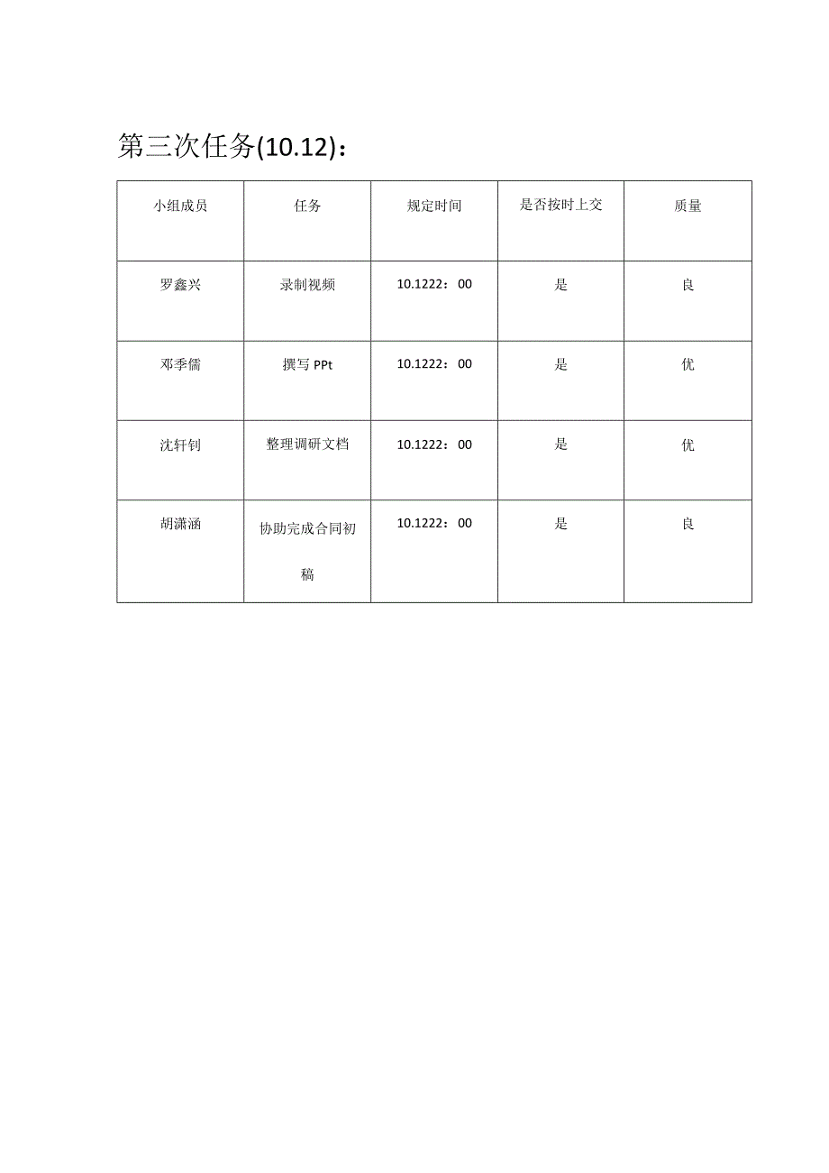 伊什德尔任务进程表.docx_第3页