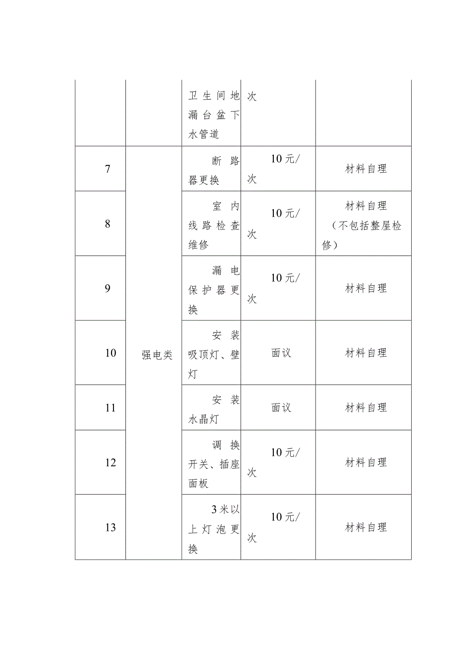 物业有偿服务和大件垃圾收费标准.docx_第2页