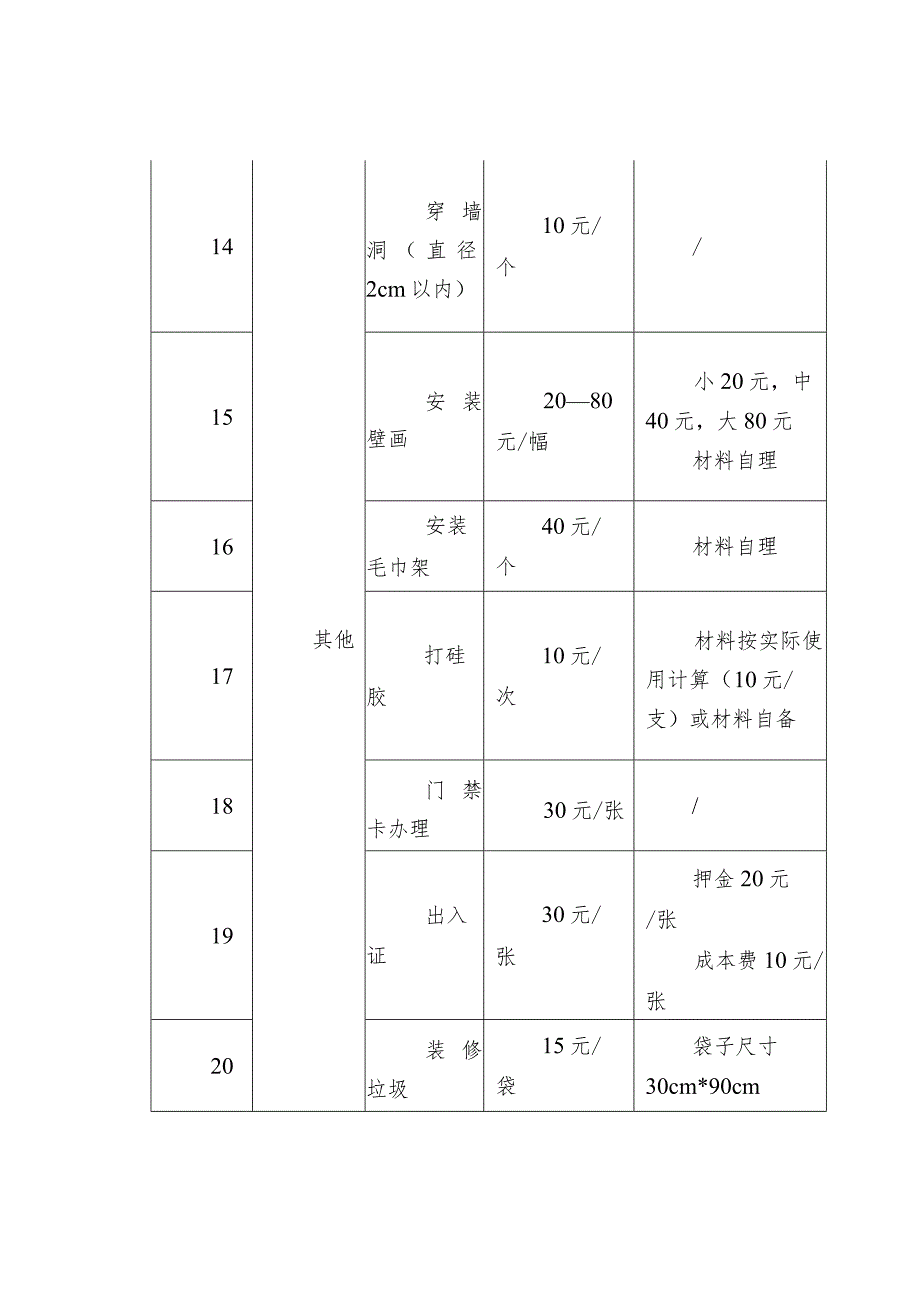 物业有偿服务和大件垃圾收费标准.docx_第3页