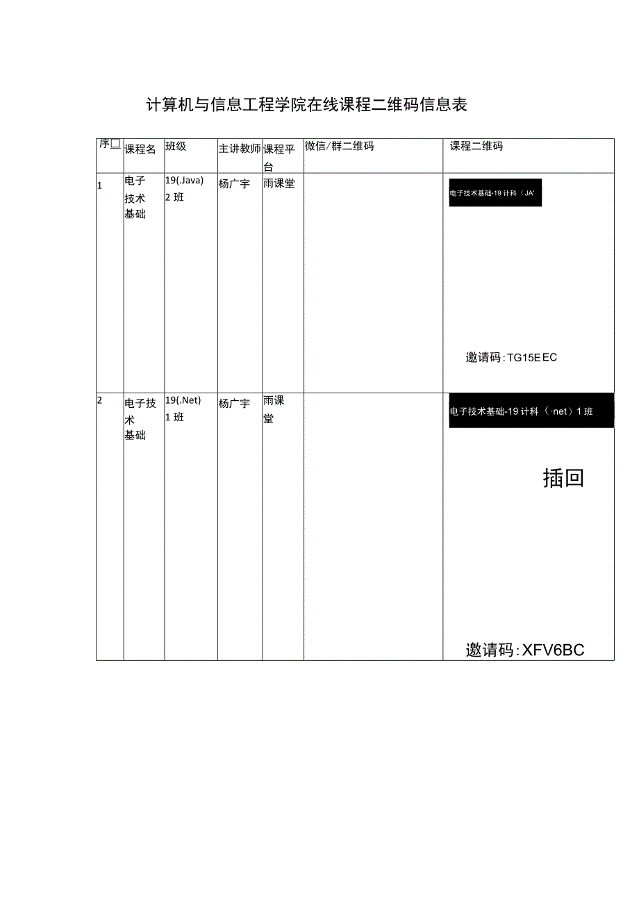 计算机与信息工程学院在线课程二维码信息表.docx_第1页