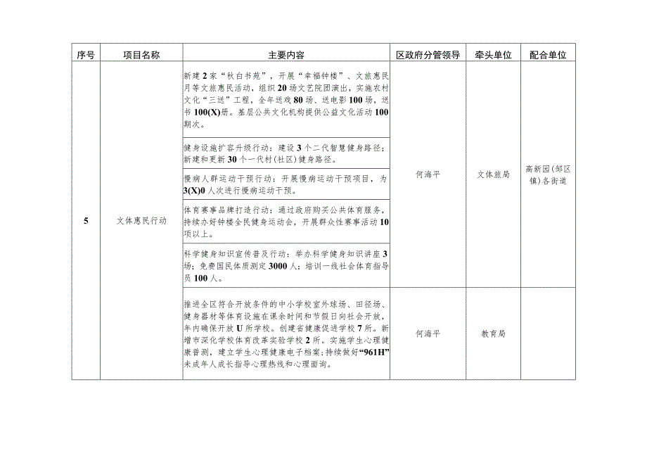 2021年重大民生实事项目目标任务责任分解表.docx_第2页