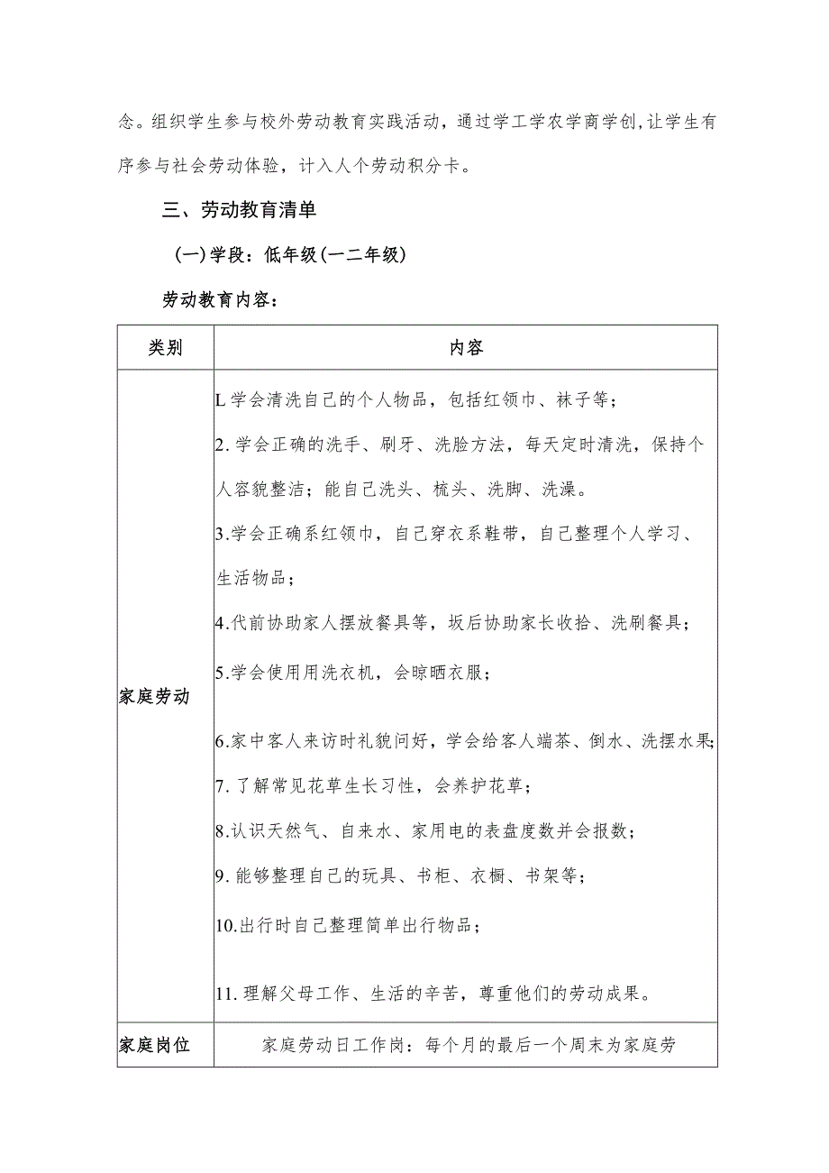 中学学生劳动教育清单.docx_第3页