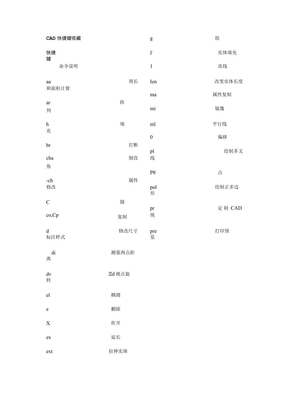 CAD快捷键及其他.docx_第1页