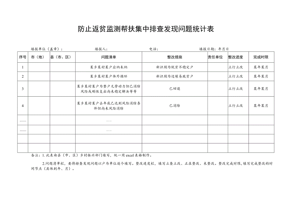 防止返贫监测帮扶集中排查发现问题统计表.docx_第1页